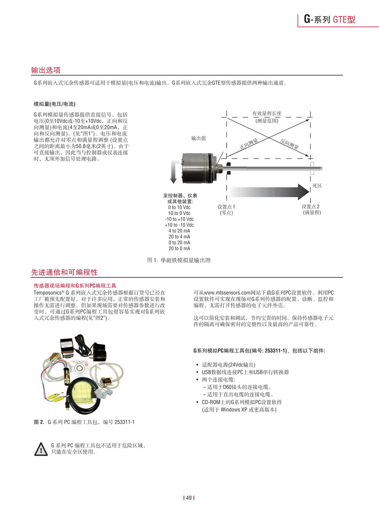 紧凑型冗余传感器G系列_51.jpg